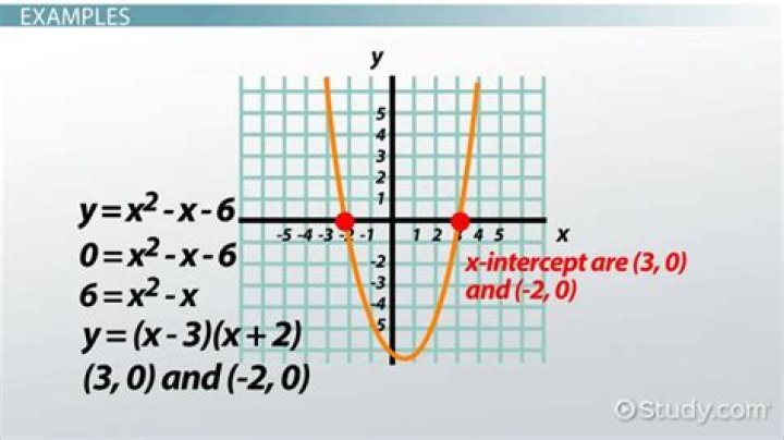 Can A Function Have More Than One Y Intercept