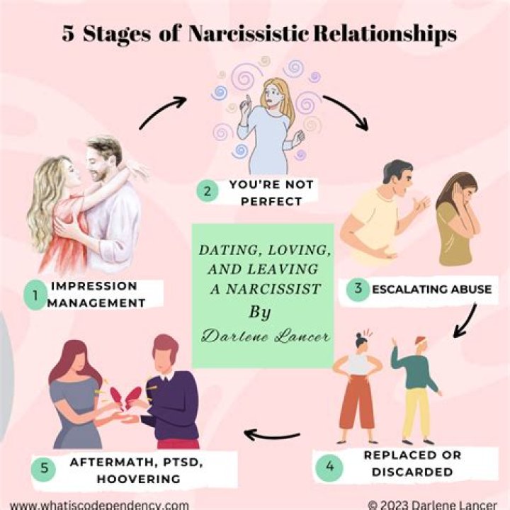 Can a narcissist love - How To Discuss