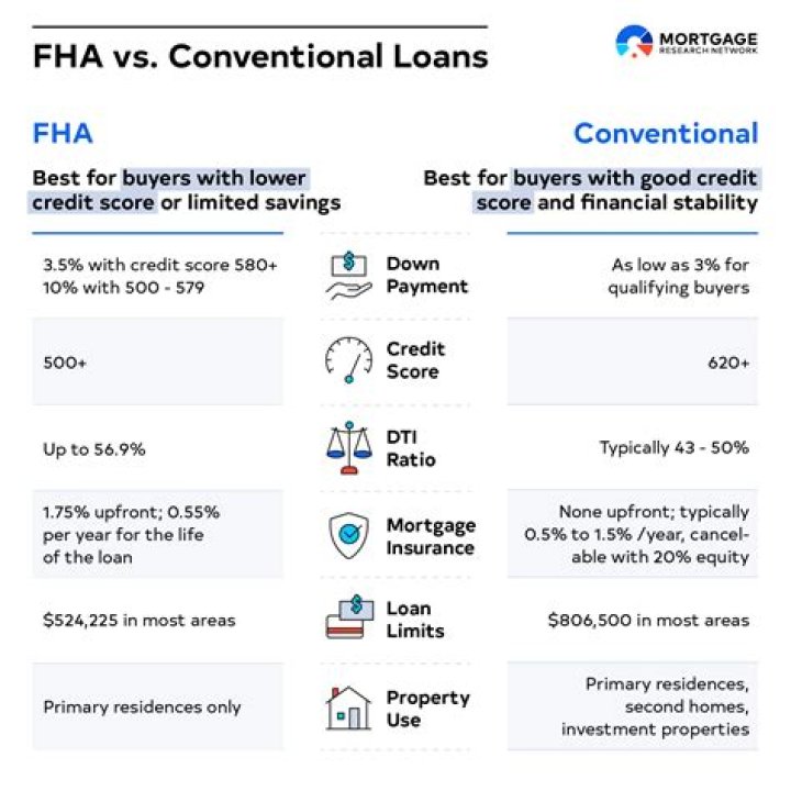 Can a seller refuse FHA loan