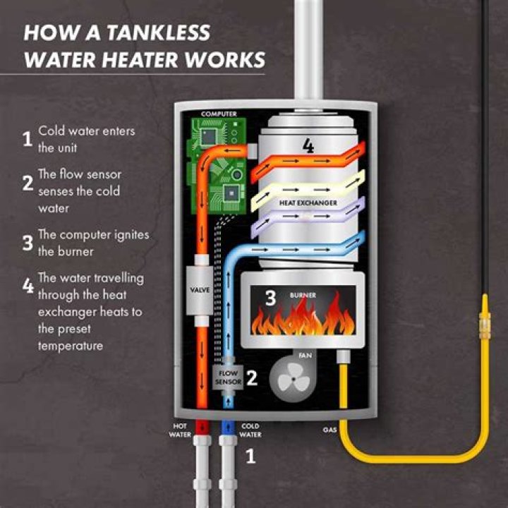Can a tankless water heater cause a fire?