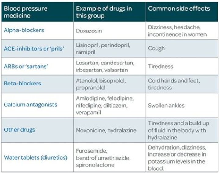 Can blood pressure medication cause low sodium levels