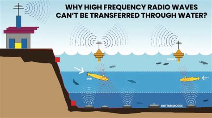 Can electromagnetic waves pass through water