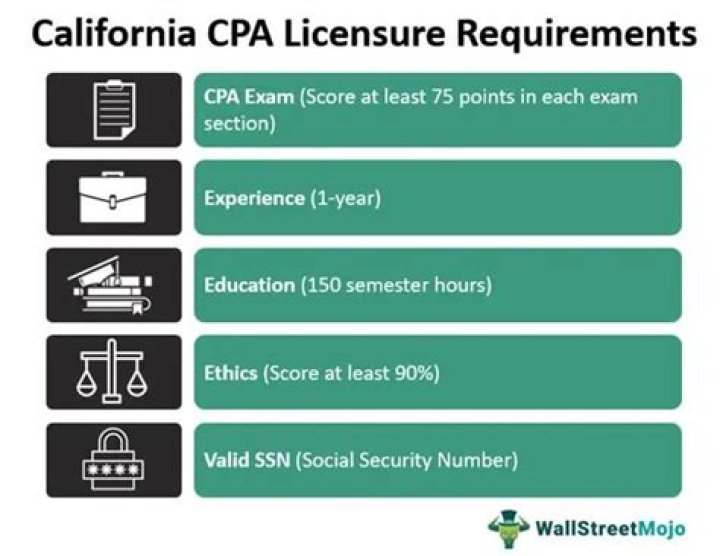 Can I renew my California CPA license online