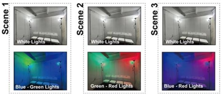 Can IKEA LED lights be dimmed