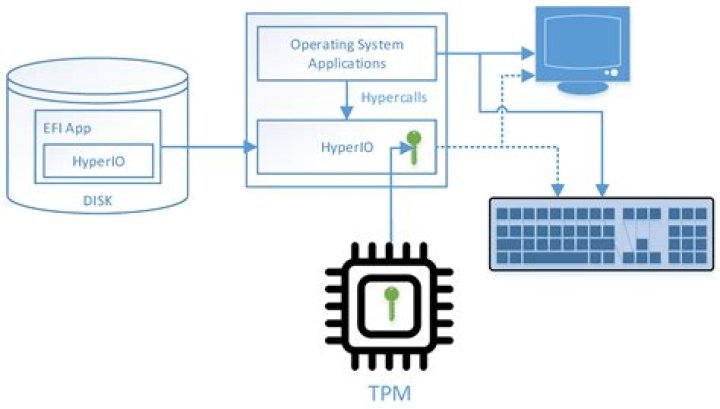 Can internal DTD can be reused