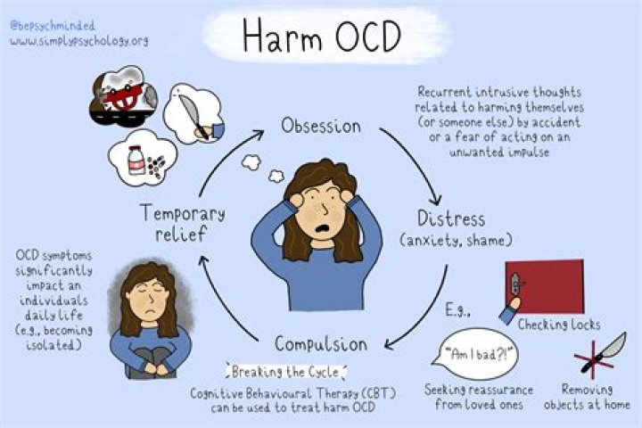 Can OCD cause you to hear voices