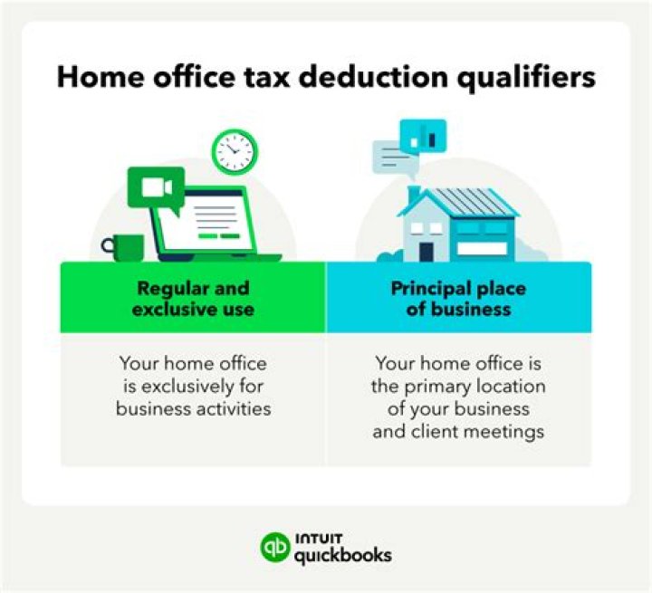 Can you deduct HOA fees for home office