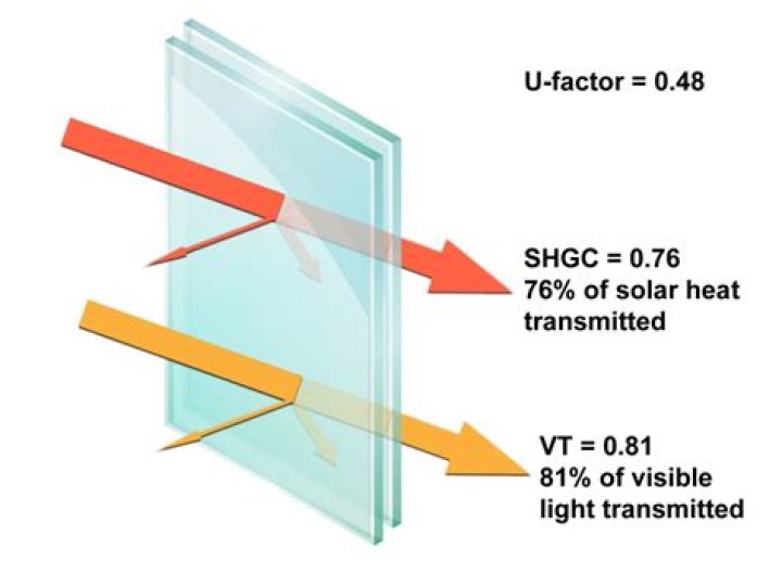 Can you get a grant for double glazing
