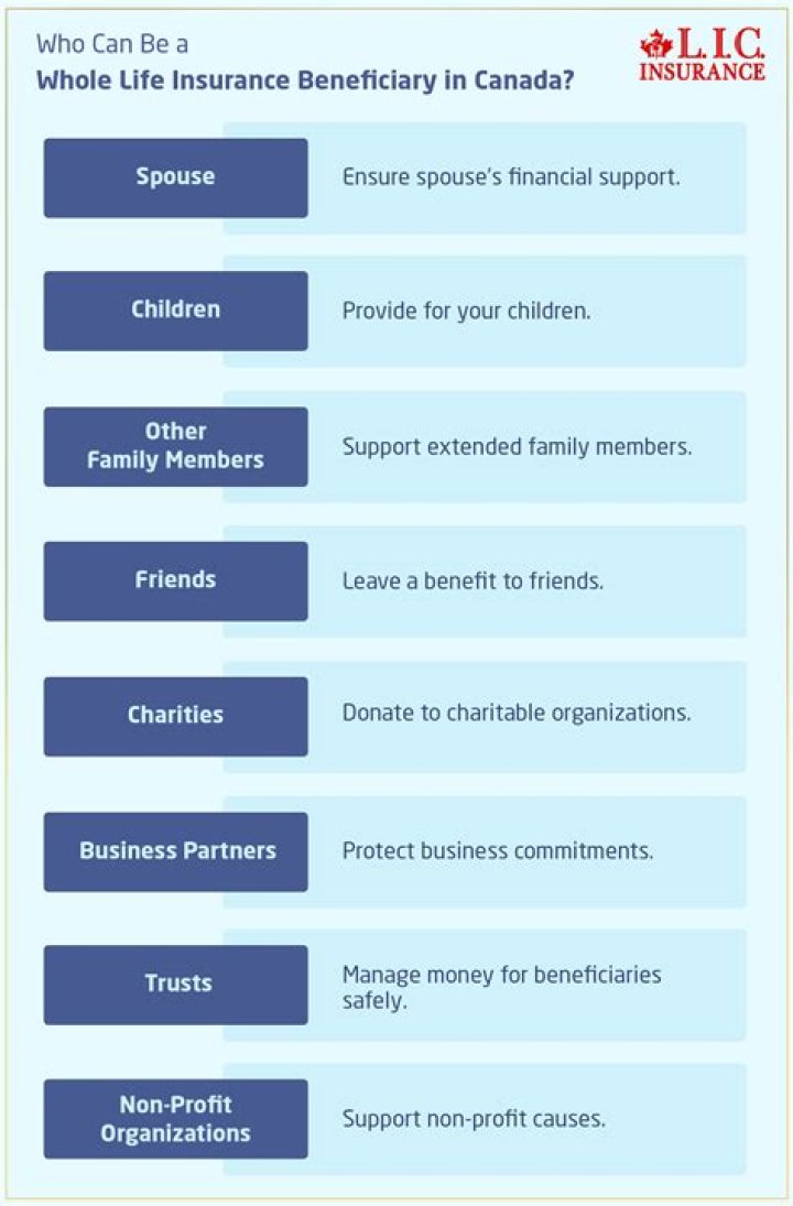 Can you have multiple beneficiaries