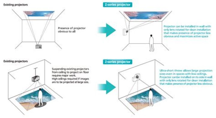 Can you project onto a white wall