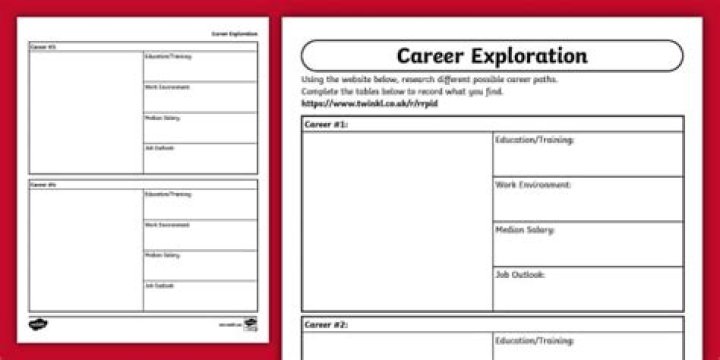 Career exploration - How To Discuss