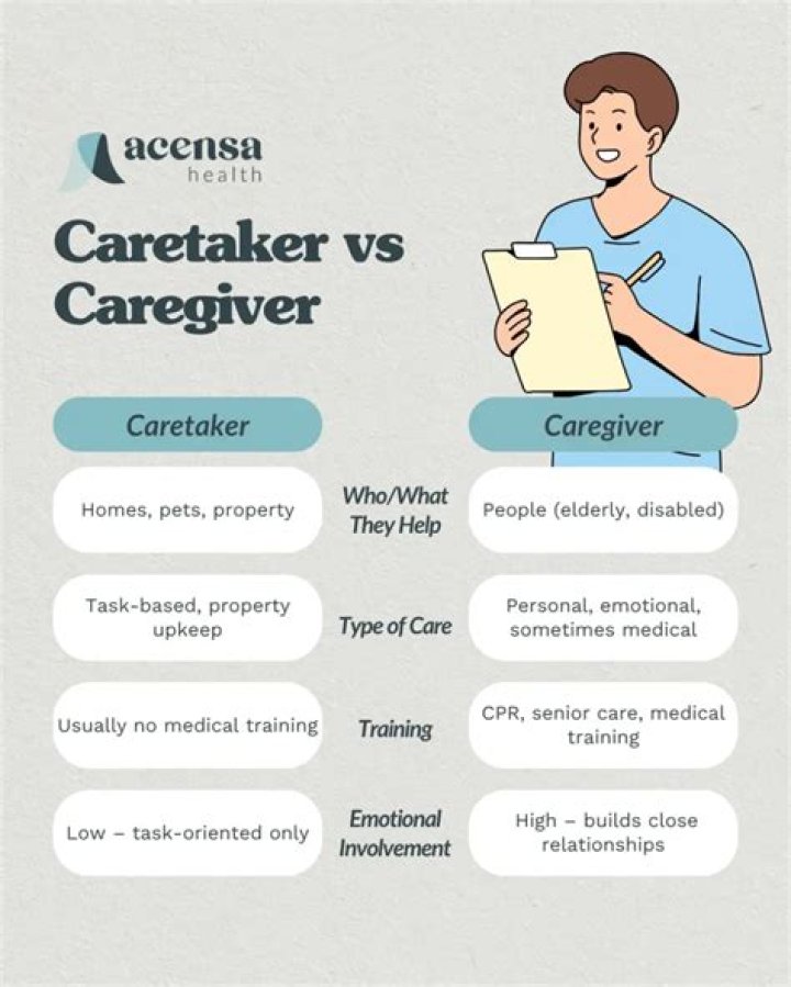 Caretaker vs caregiver - How To Discuss