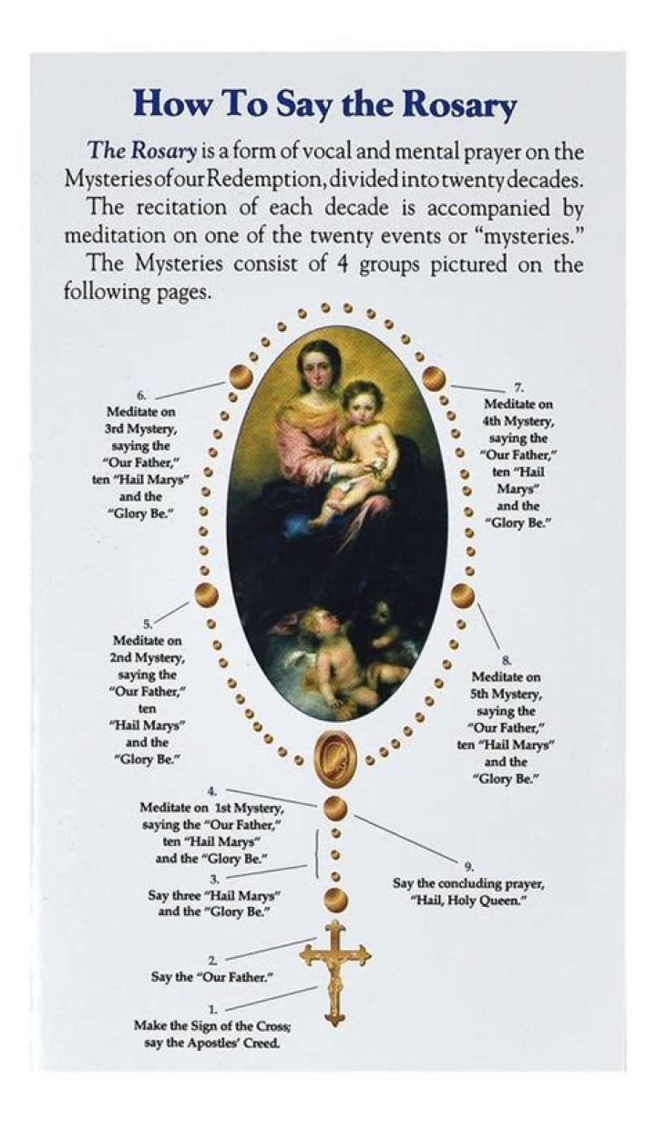 Catholic rosary - How To Discuss