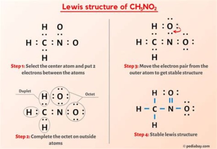 Ch3no2 Lewis Structure - How To Discuss