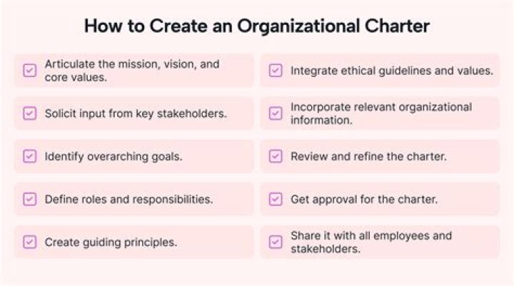 Charter service - How To Discuss