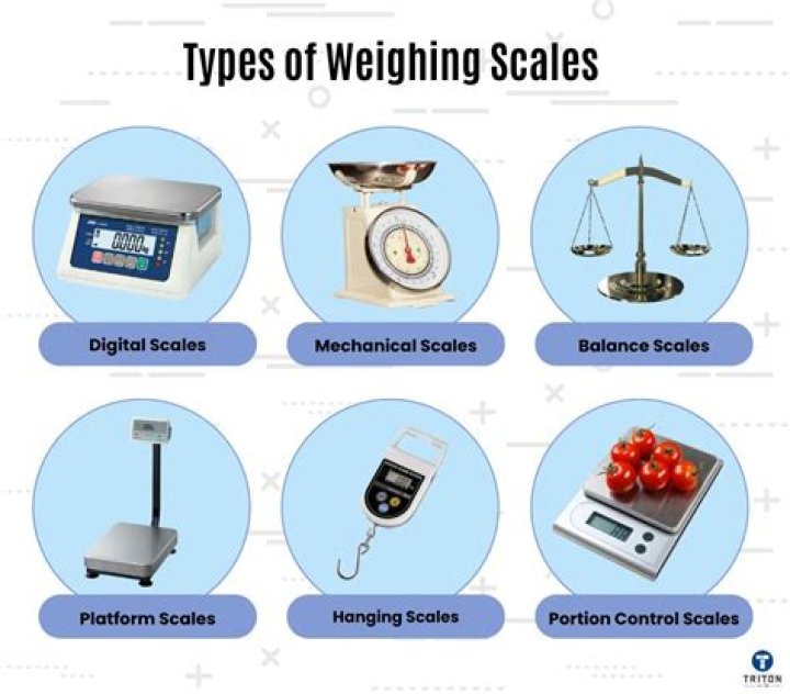 Check weighing - How To Discuss