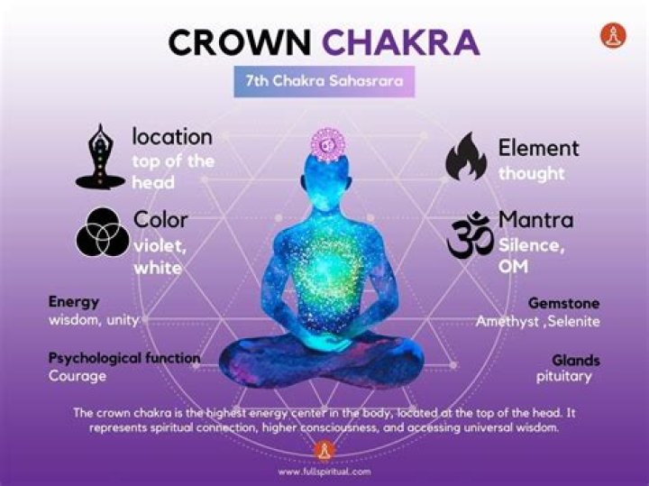 Chi Vs Chakra - How To Discuss