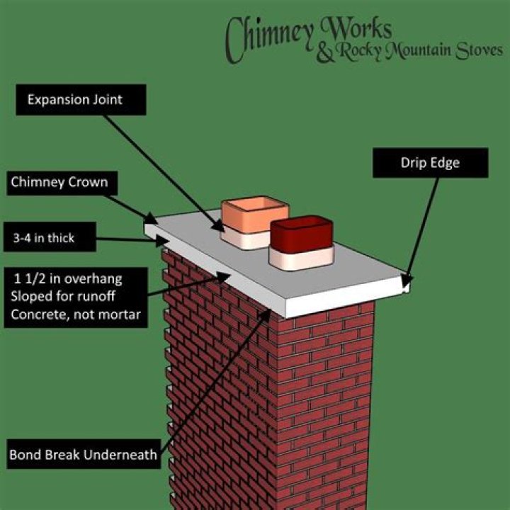 Chimney Flaunching - How To Discuss