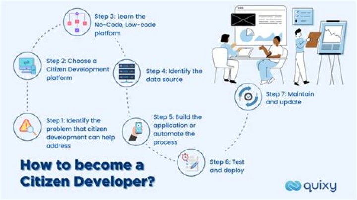 Citizen developer - How To Discuss