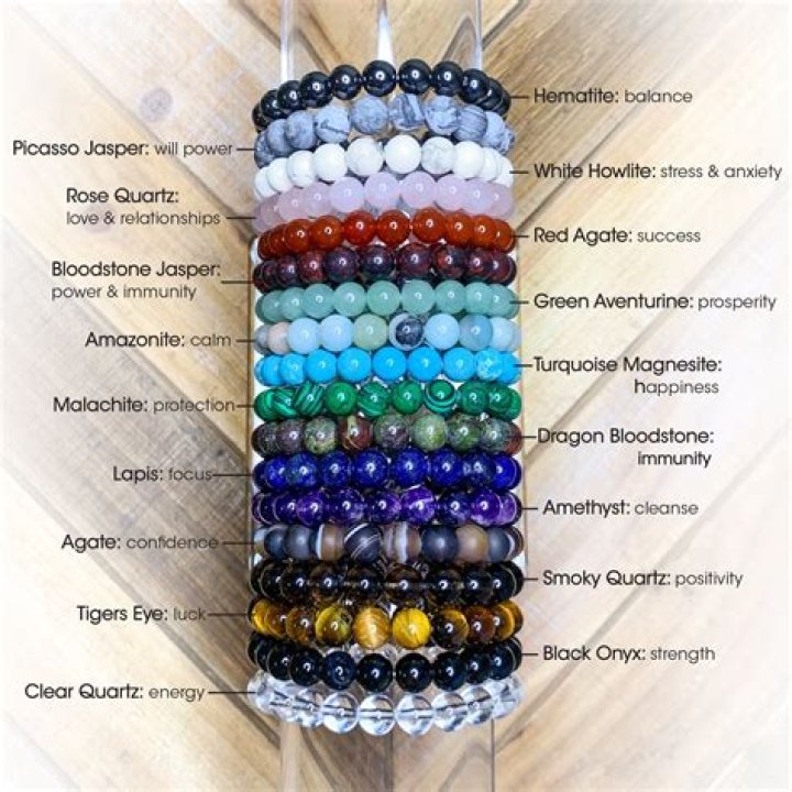 Clear Lokai Bracelet Meaning - How To Discuss