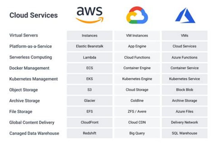 Cloud Communications Service Provider - How To Discuss