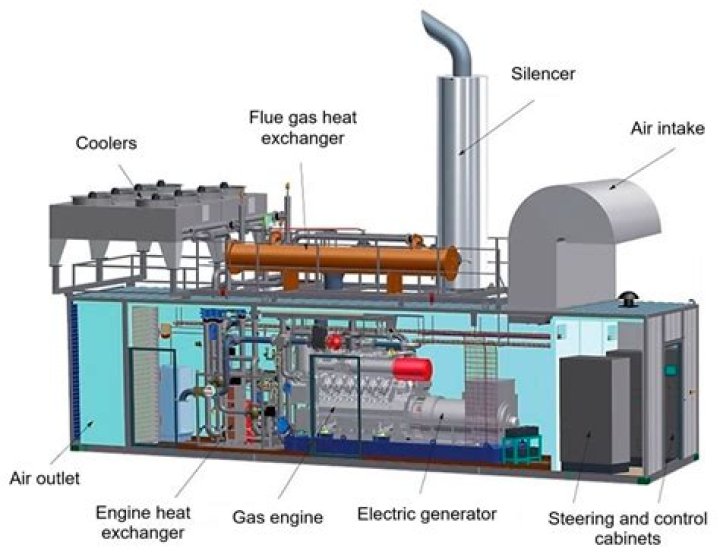 Cogeneration system - How To Discuss