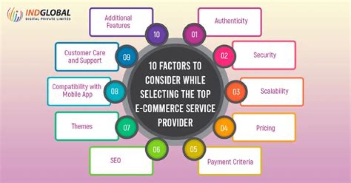 Commerce service provider (CSP) - How To Discuss