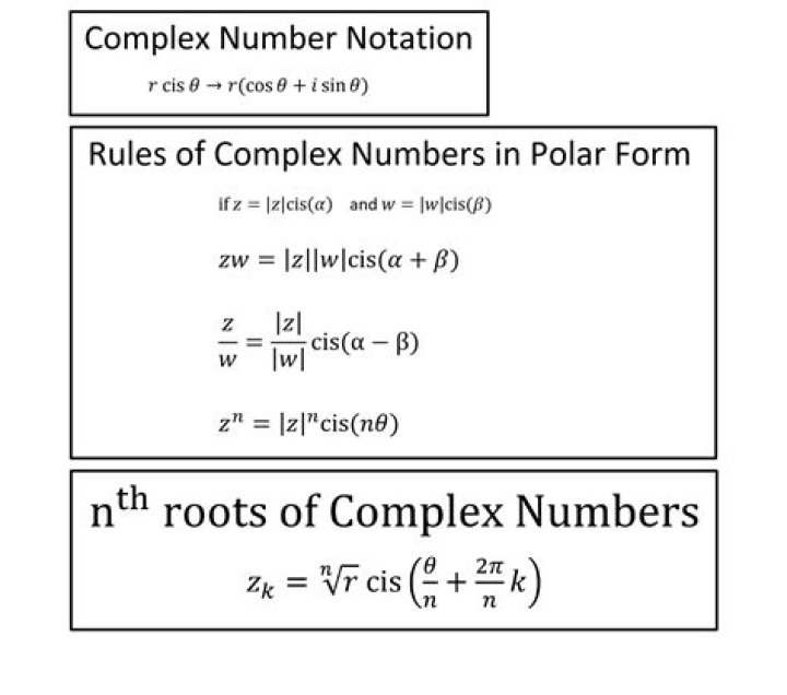 Complex numbers - How To Discuss