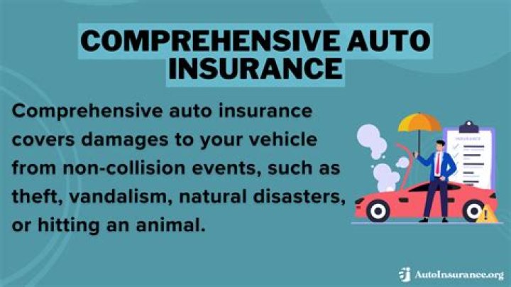 Comprehensive Car Insurance - How To Discuss