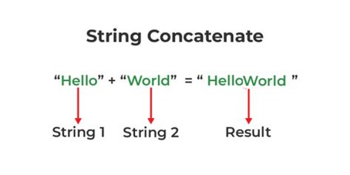 Concatenate string in r - How To Discuss
