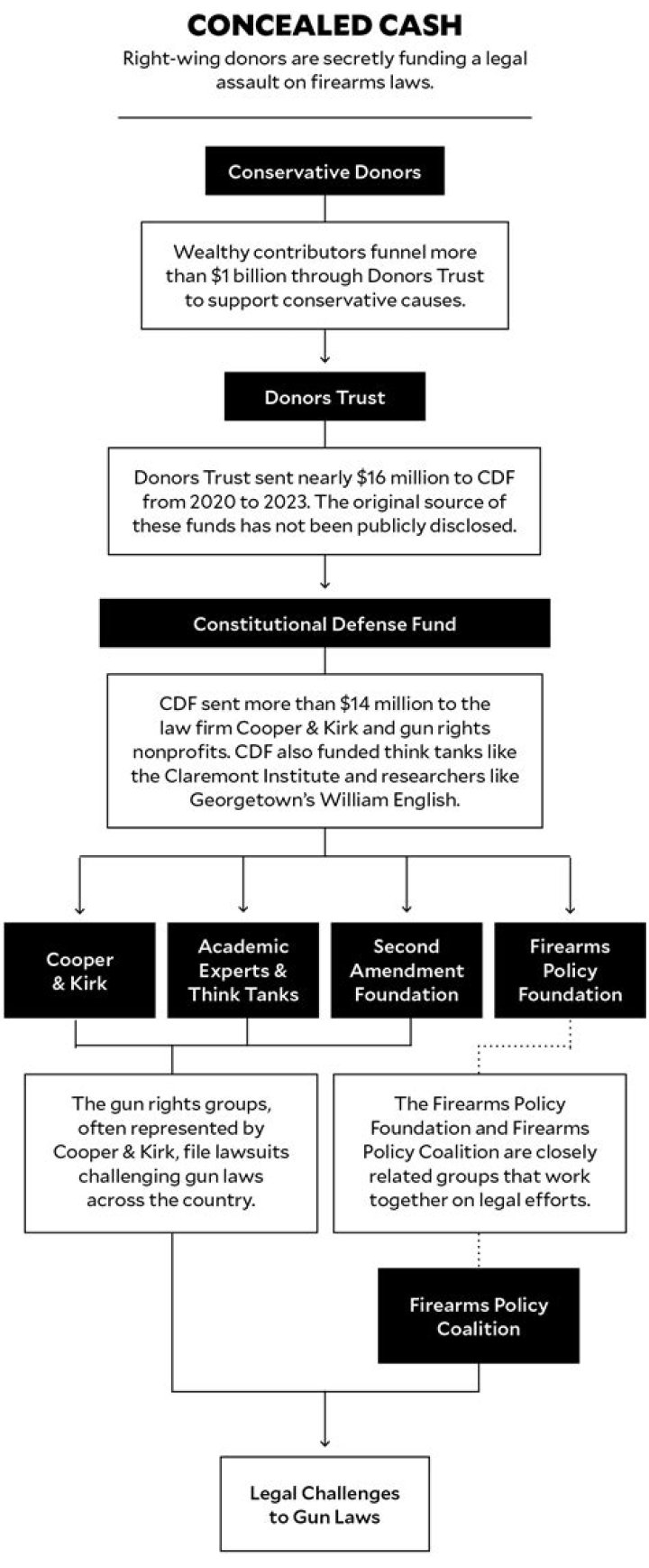 Concealed Cash - How To Discuss