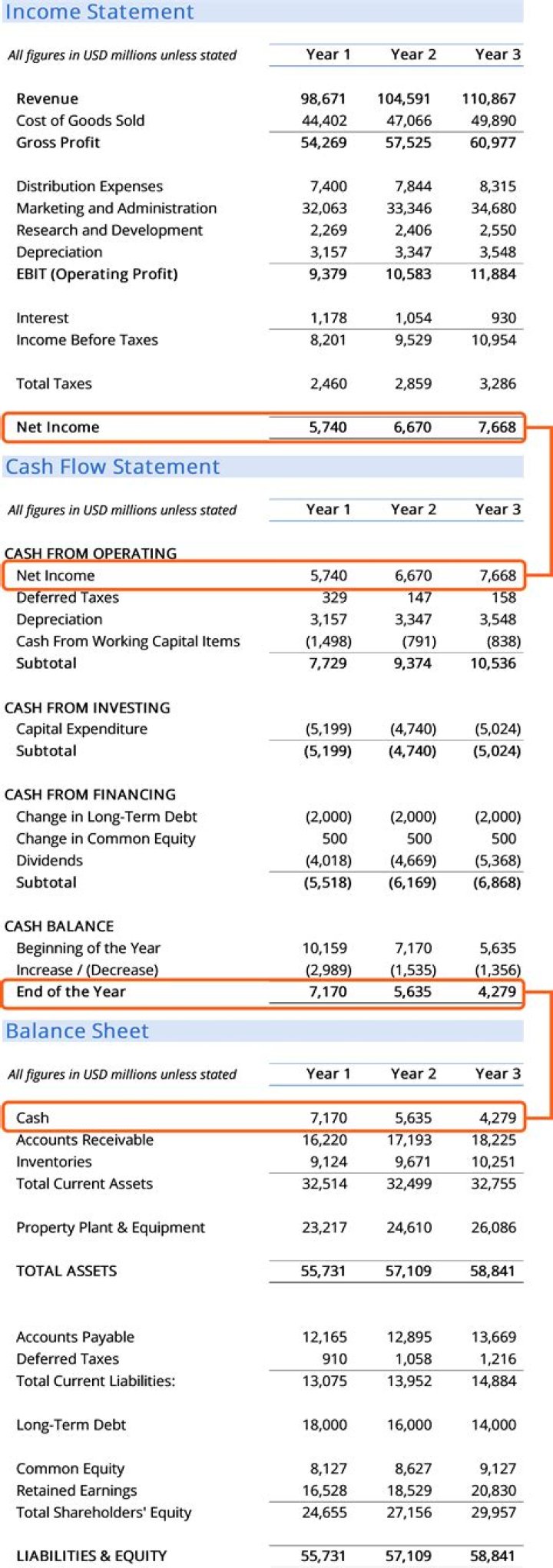 Condensed financial statements - How To Discuss