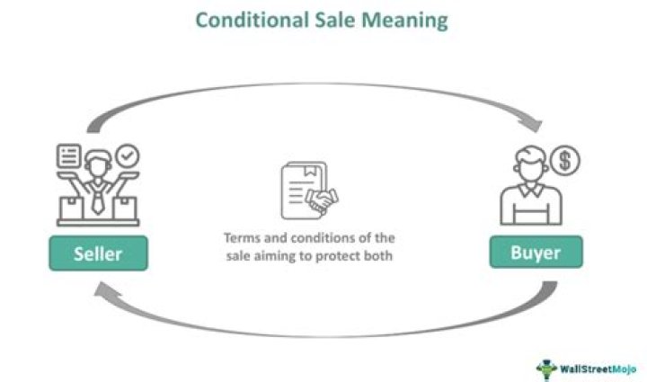 Conditional sales lease - How To Discuss
