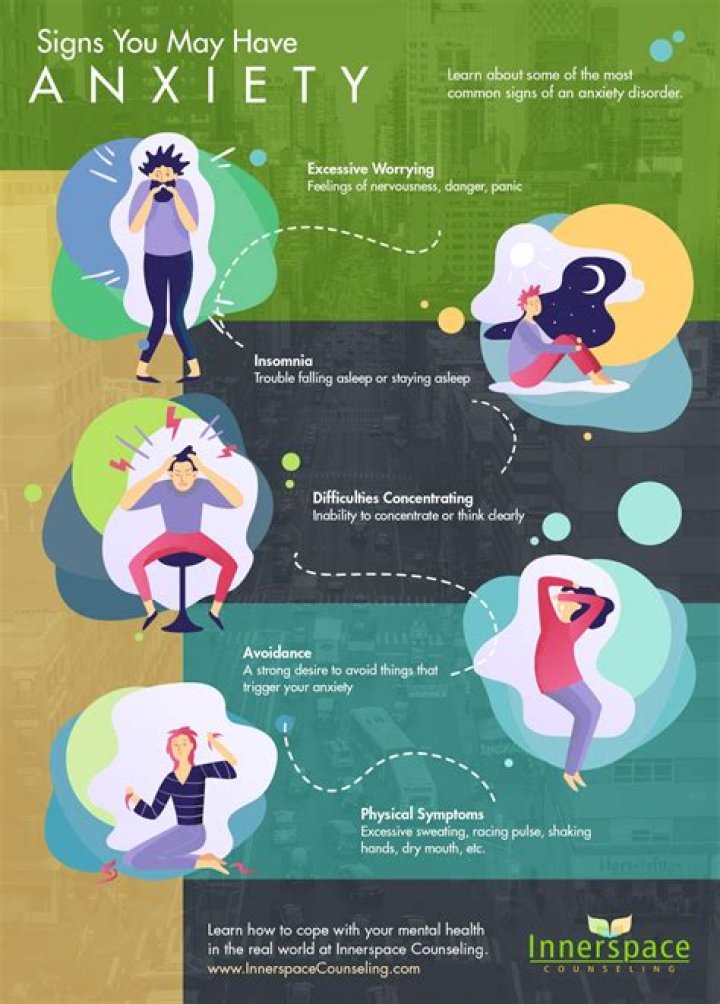 Conditions that may have anxiety as a symptom