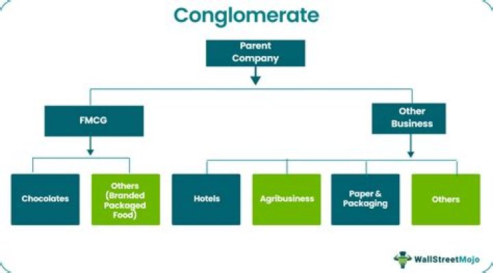 Conglomerate - How To Discuss