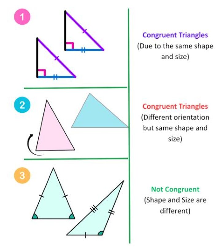 Congruent Symbol - How To Discuss