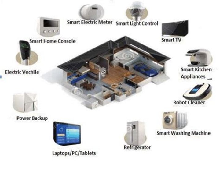 Connected Home - How To Discuss