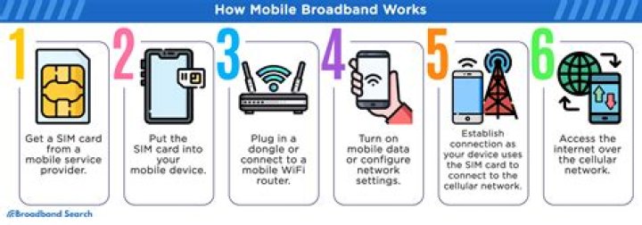 Consumer Broadband Services - How To Discuss