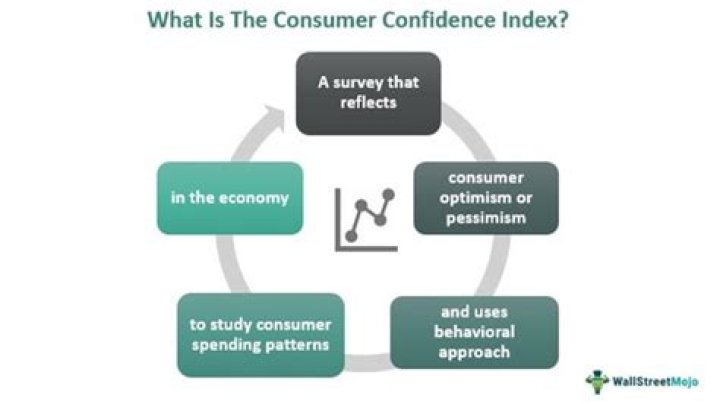 Consumer confidence - How To Discuss