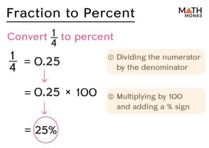 Convert fraction to percent - How To Discuss