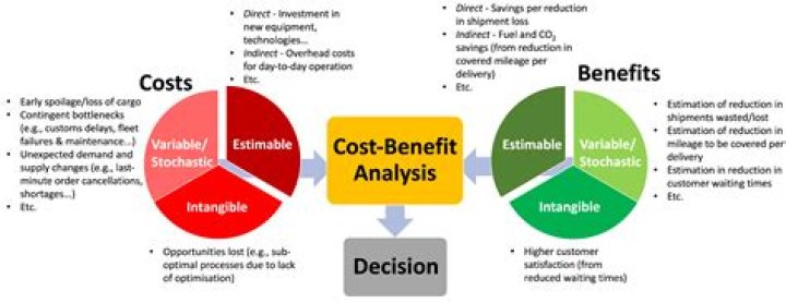 Cost Of Risk - How To Discuss