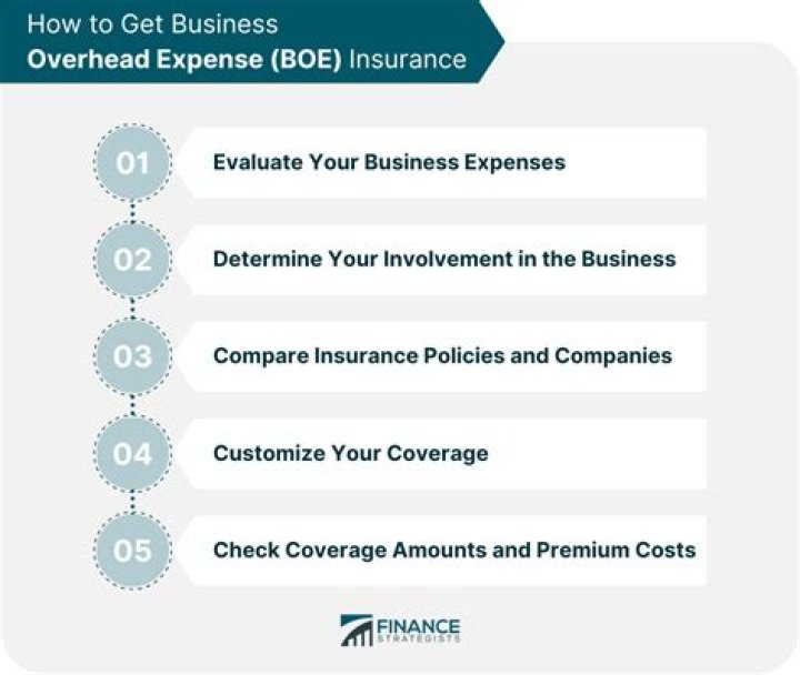 Covered Expenses - How To Discuss