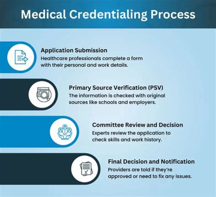 Credentialing - How To Discuss
