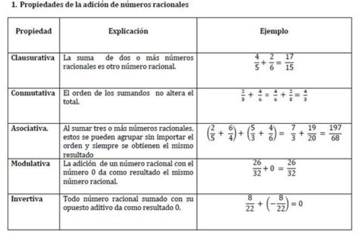 ¿Cuáles son las propiedades de la radicacion ejemplos