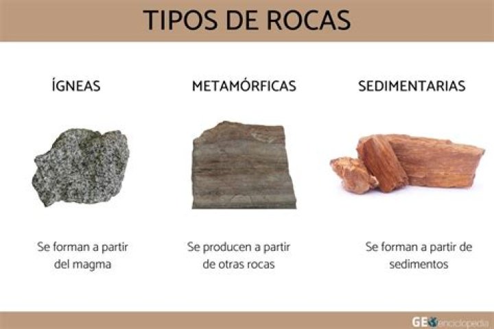 ¿Cuáles son los 3 tipos de rocas