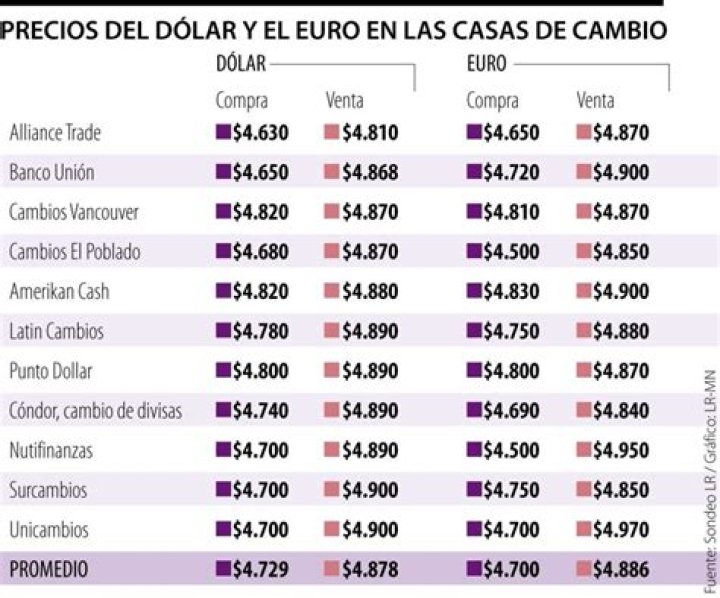 Cuanto Es 50 Dolares En Pesos Mexicanos