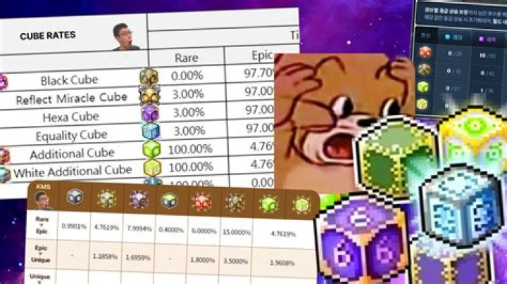 Cube rate - How To Discuss