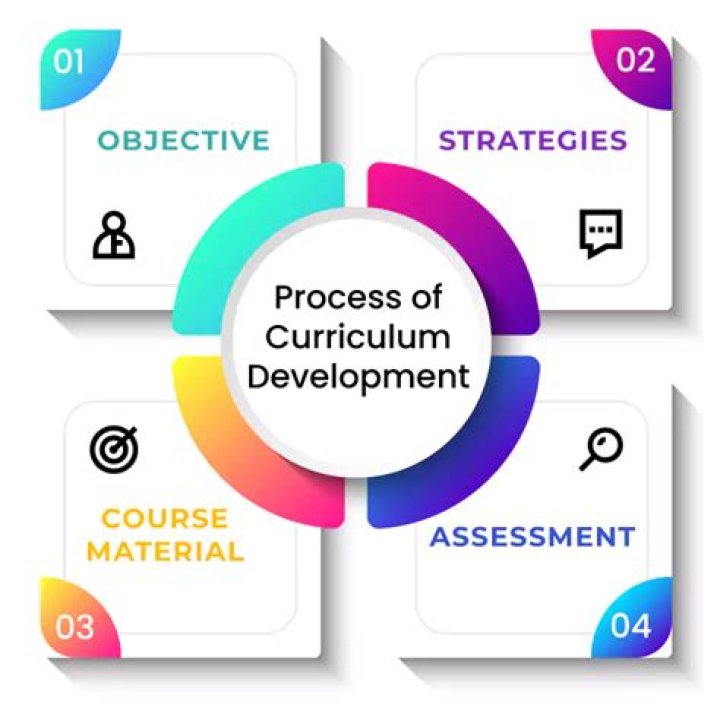 Curriculum - How To Discuss