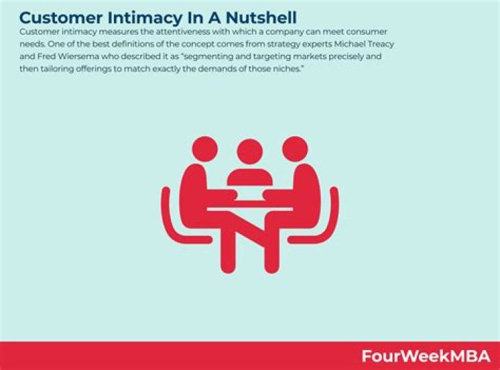 Customer intimacy - How To Discuss
