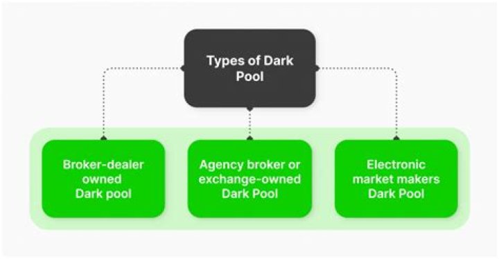 Dark pool stocks - How To Discuss